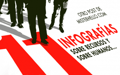 XLI | ONCE INFOGRAFÍAS SOBRE RECURSOS Y SOBRE HUMANOS